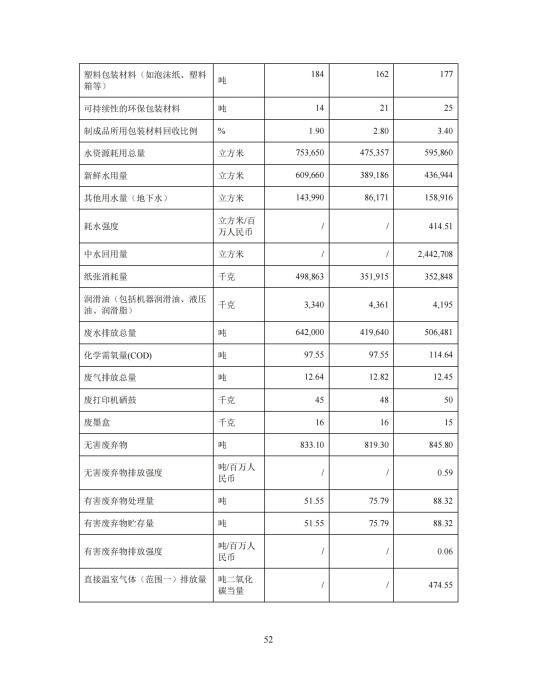 2023年度環(huán)境、社會(huì )及管治 (ESG) 報告_56(1)